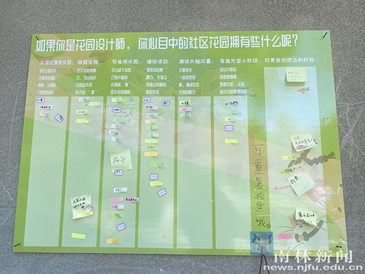 3.师生、居民们心目中的社区花园_副本